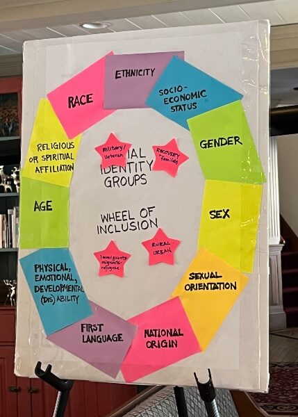 Diagram used at a staff retreat to demonstrate how people are diverse