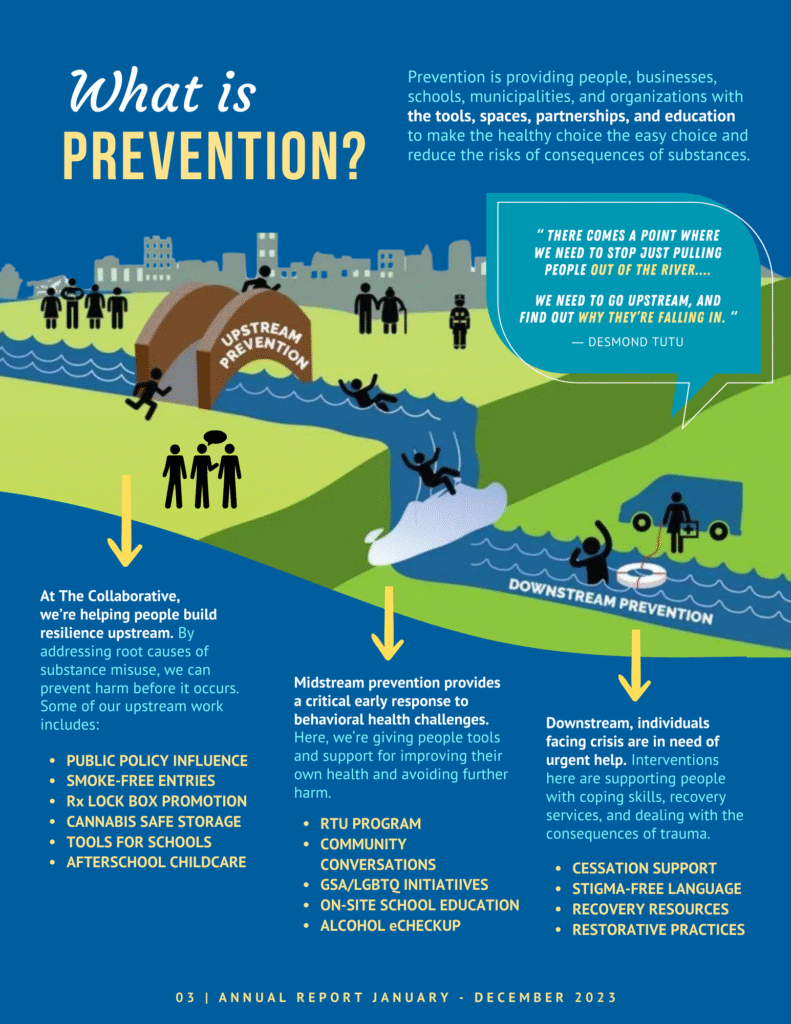 TC Prevention Infographic