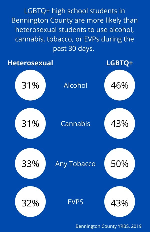 LGBT 2019 Benn